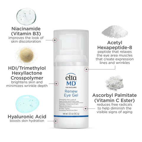 Renew Eye Gel