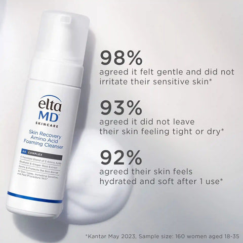 Sensitive Skin Kit