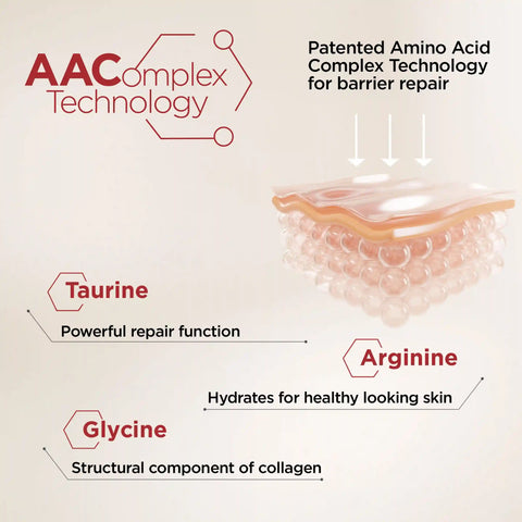 Skin Recovery System Kit