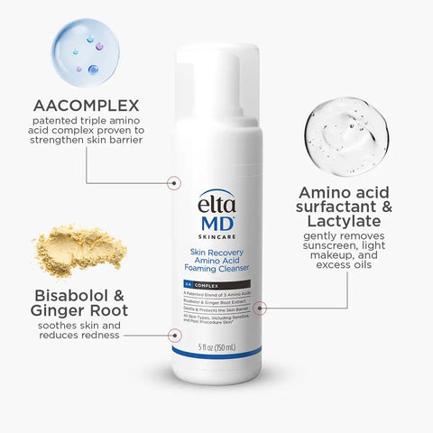 Skin Recovery System Kit