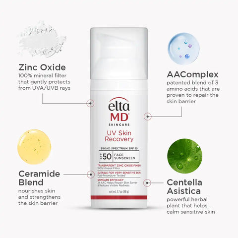 Sensitive Skin Kit