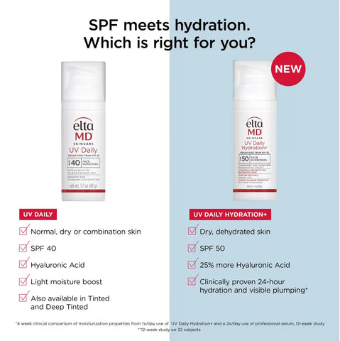 UV Daily Hydration+ SPF 50
